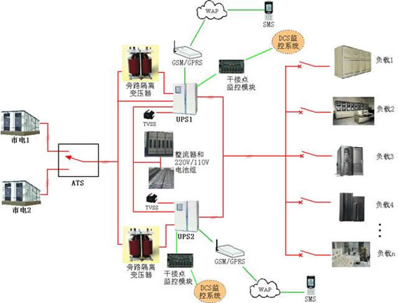 電廠UPS電源應(yīng)用方案技術(shù)解決方案