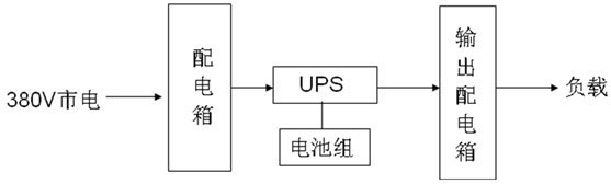 �h�^(q��)������Ϣ���ęC(j��)��UPS�Դ��Q����