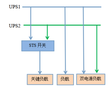 STS�o�B(t��i)�Դ�ГQ�_�P(gu��n)���÷���